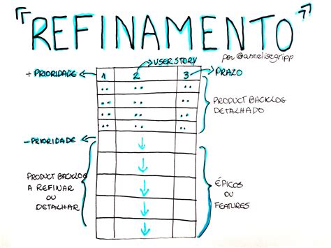 Refinamento .